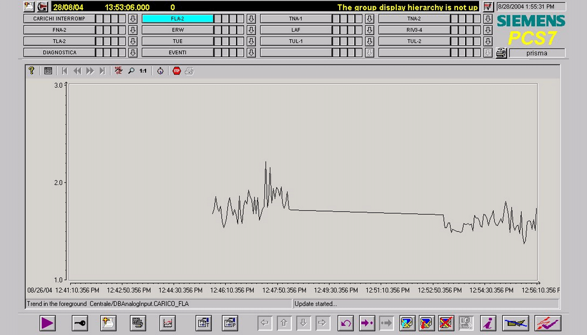 Electrical monitoring and control system EMCS