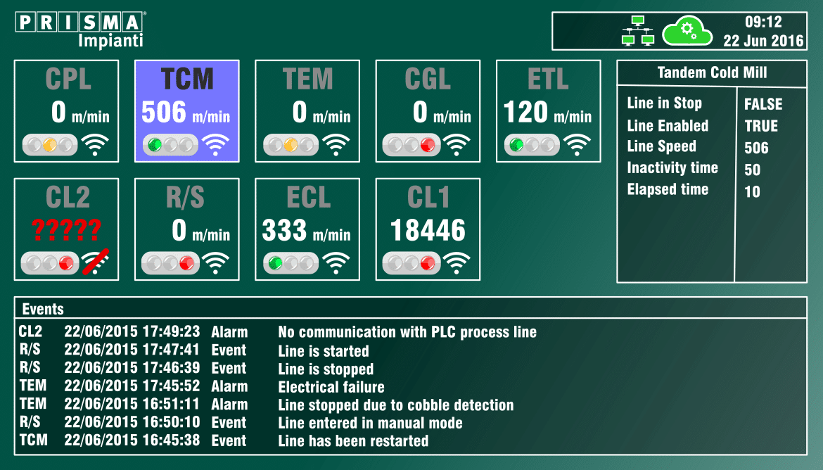 Production monitoring System