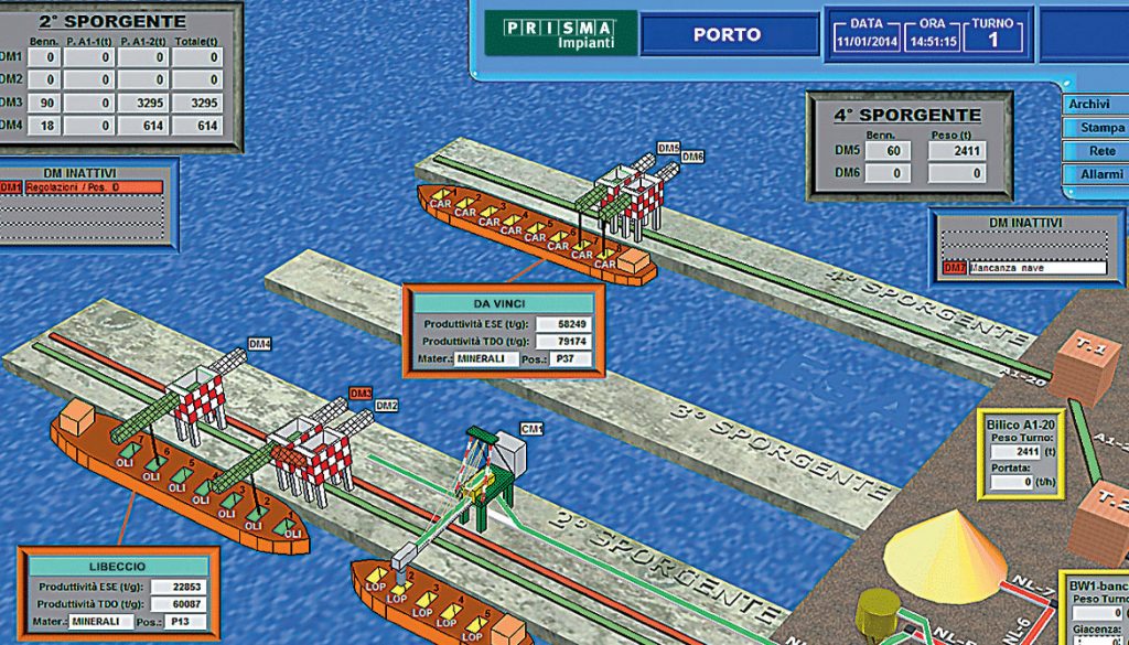 Software per il controllo dei processi industriali - PRISMA Impianti
