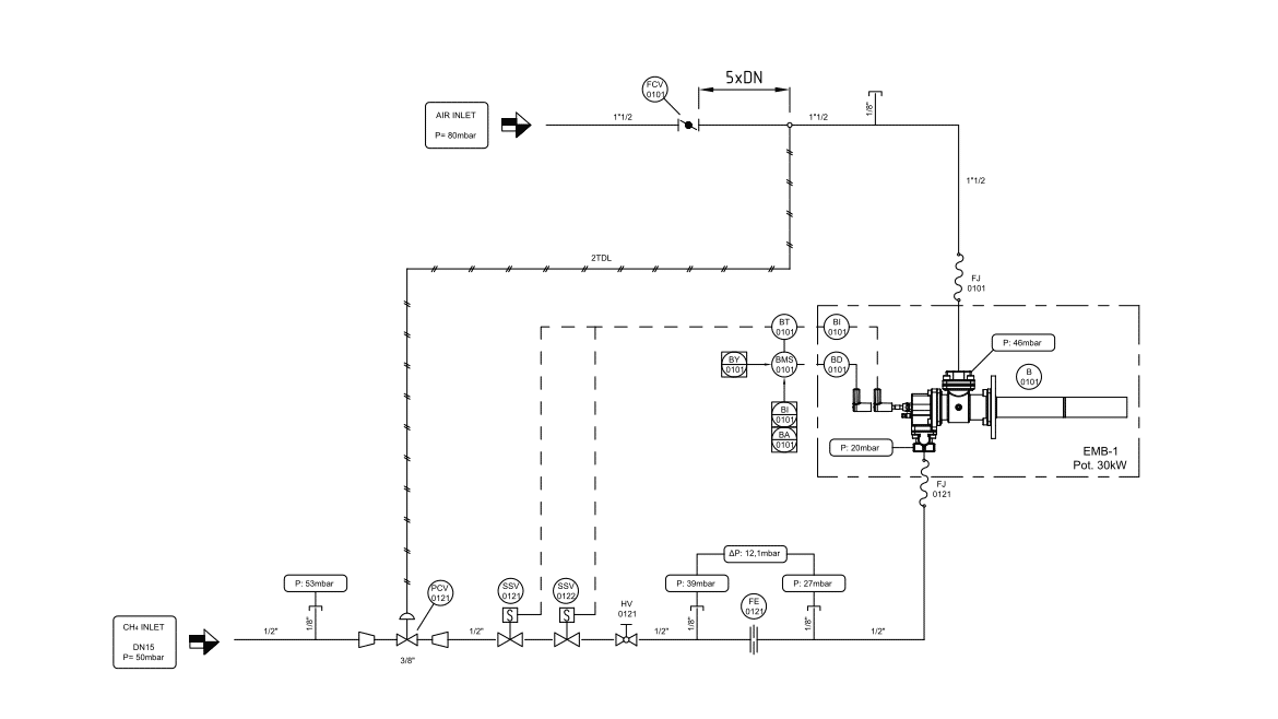 Combustion system upgrade for Pyrolysis furnaces