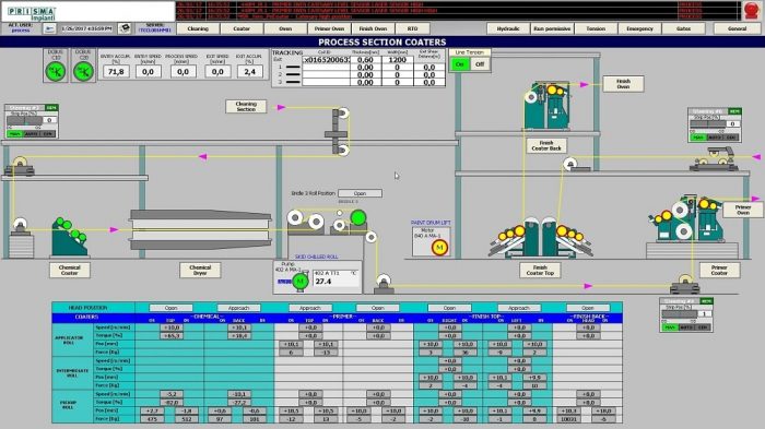 Sistemi SCADA e HMI e IIoT - PRISMA Impianti